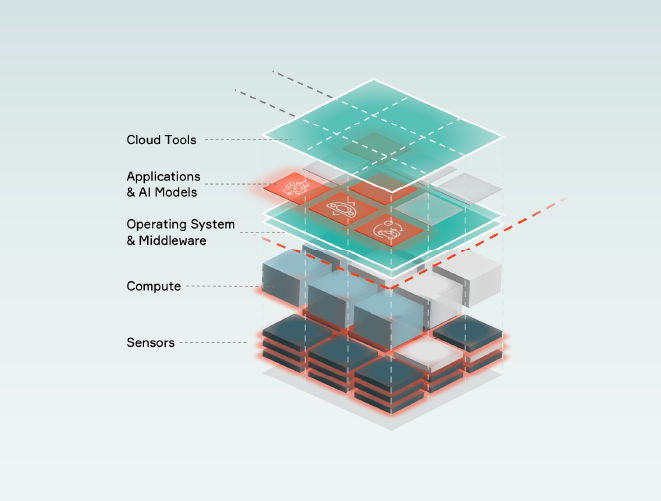 Aptiv Middleware Solutions