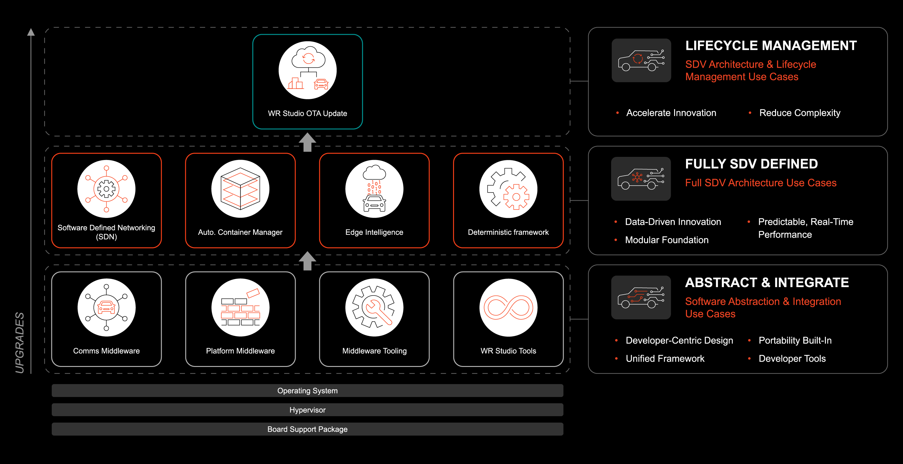 Aptiv SDV Infrastructure Portfolio